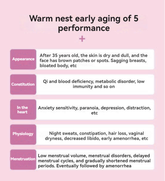 Hormone Balance Tea | Support PCOS for Women | Ovarian Health with Fig & Flaxseed | 10 Tea Bags